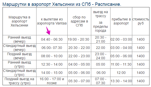 Доставка в аэропорт Хельсинки